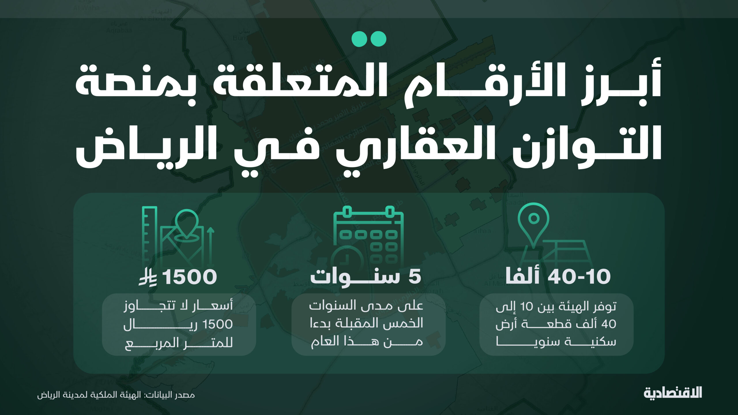 الموازنة العقارية: كيف تخطط لميزانية شرائك القادم؟